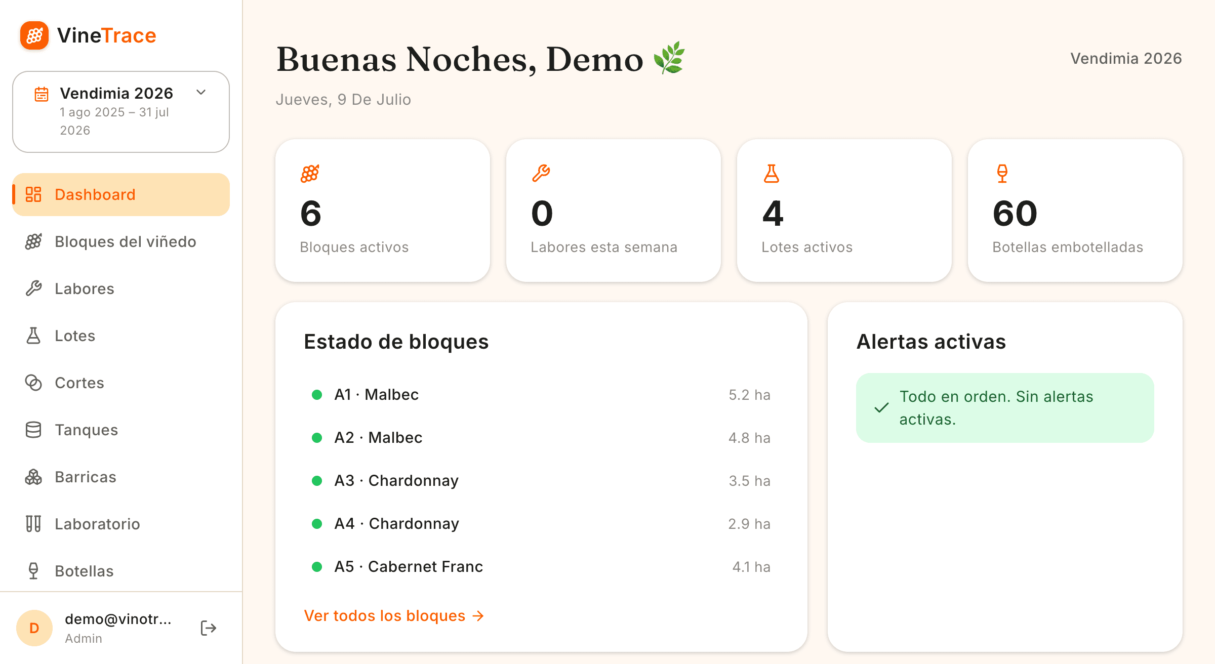 Dashboard de Vinotraza con KPIs de la temporada