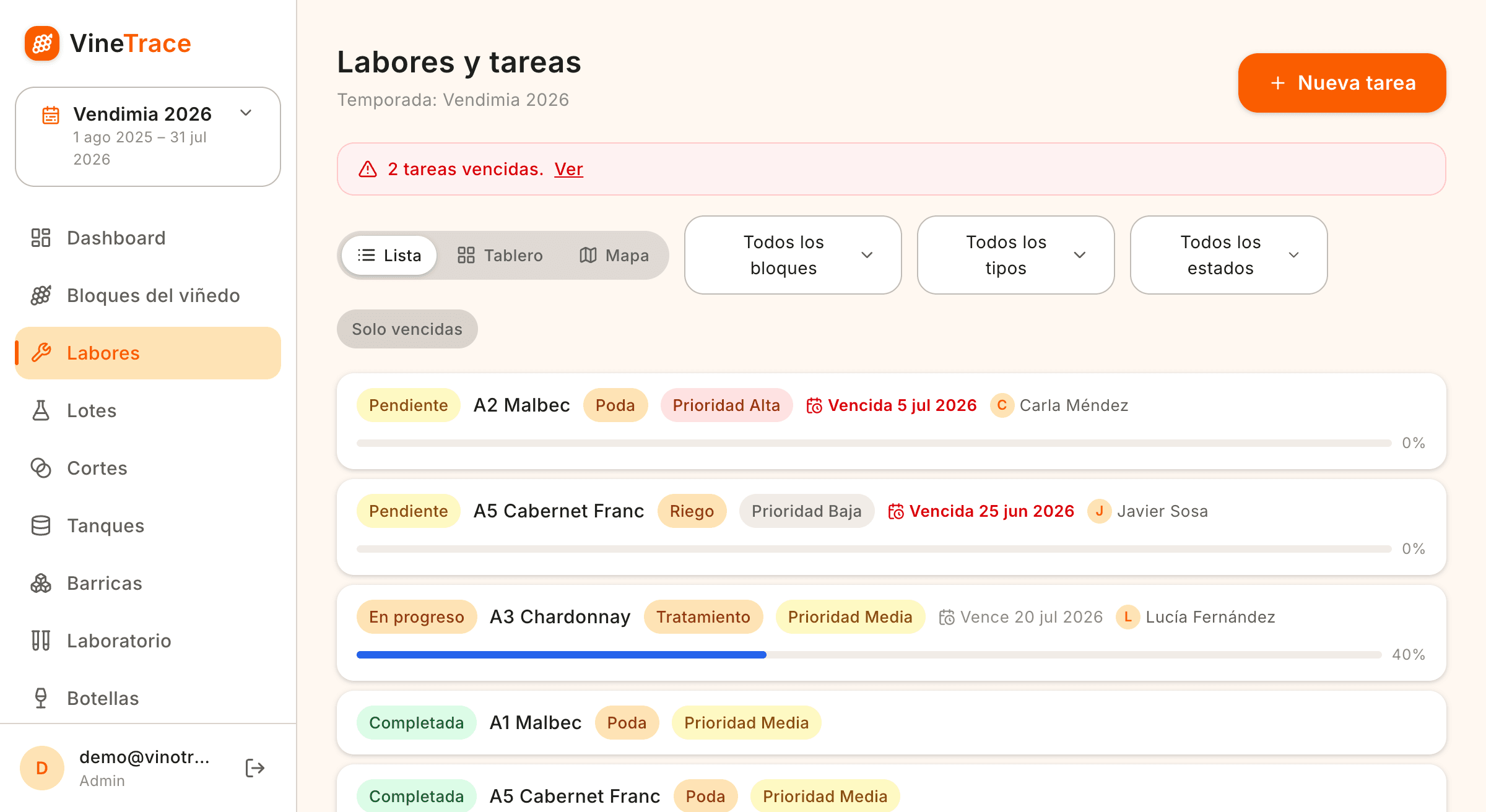 Lista de labores con tareas vencidas y tablero Kanban